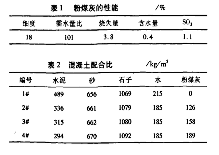 大摻量粉煤灰混凝土在大體積混凝土工程中的應(yīng)用