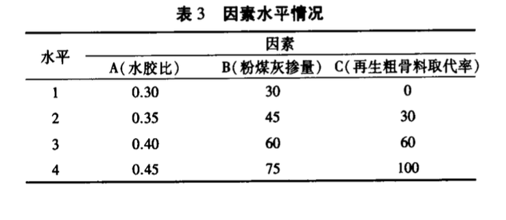 大摻量粉煤灰再生混凝土配合比試驗(yàn)研究