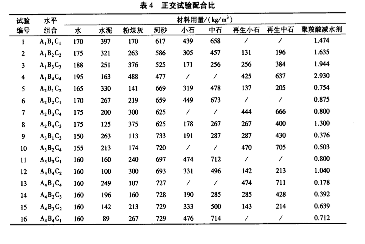 大摻量粉煤灰再生混凝土配合比試驗(yàn)研究