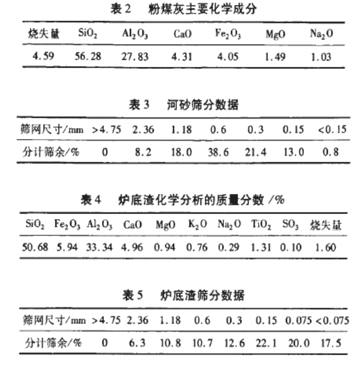 大摻量爐底渣在預(yù)拌砂漿中的應(yīng)用研究