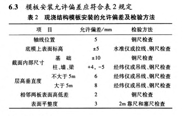 大跨度梁高支撐模板腳手架專項施工方案設(shè)計與施工