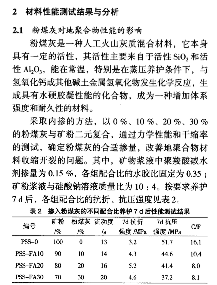 地聚合物材料的增韌改性研究