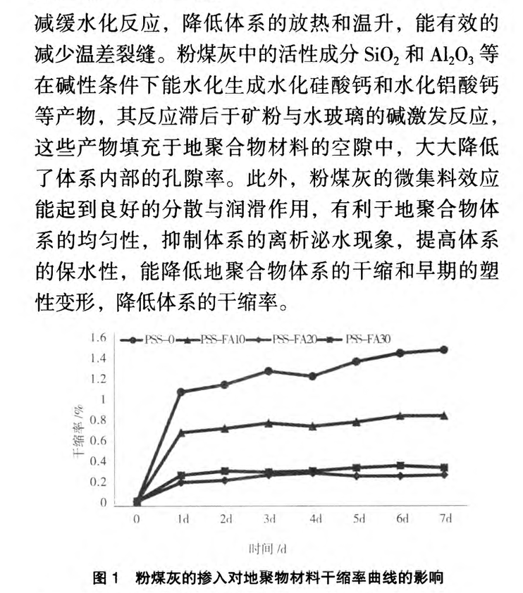 地聚合物材料的增韌改性研究