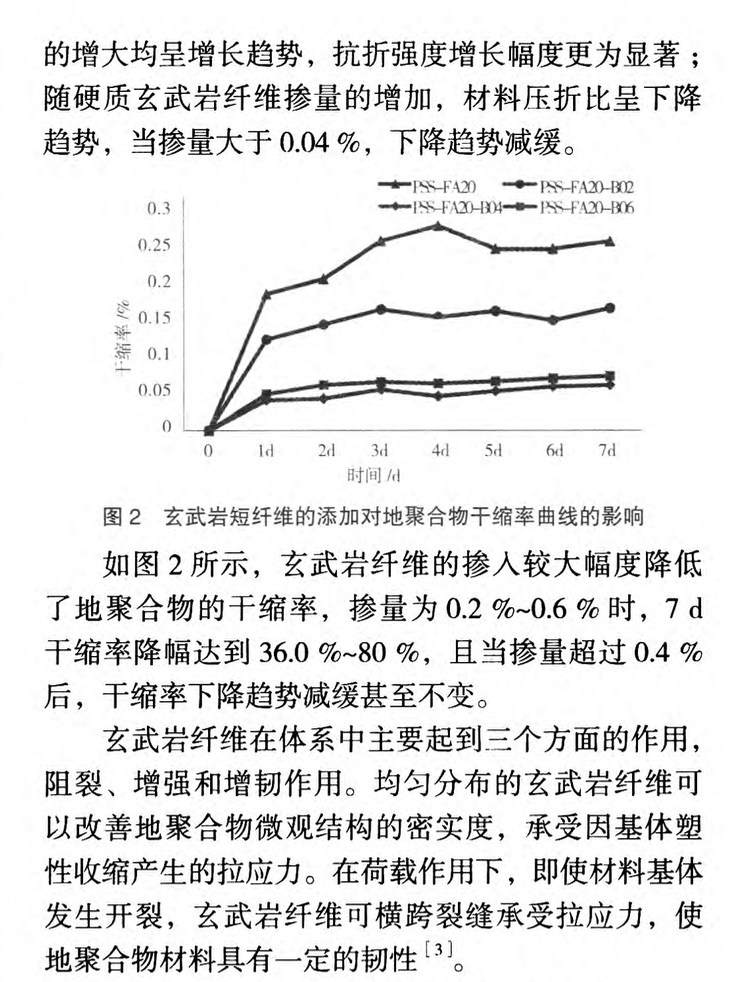 地聚合物材料的增韌改性研究