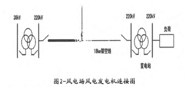 低電壓穿越對風電場線路保護整定的影響分析