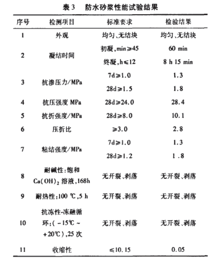 低環(huán)境負(fù)荷型聚合物改性防水砂漿的配方設(shè)計