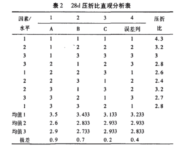 低環(huán)境負(fù)荷型聚合物改性防水砂漿的配方設(shè)計