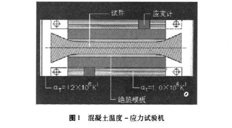 低堿水泥對(duì)粉煤灰混凝土開裂敏感性影響研究