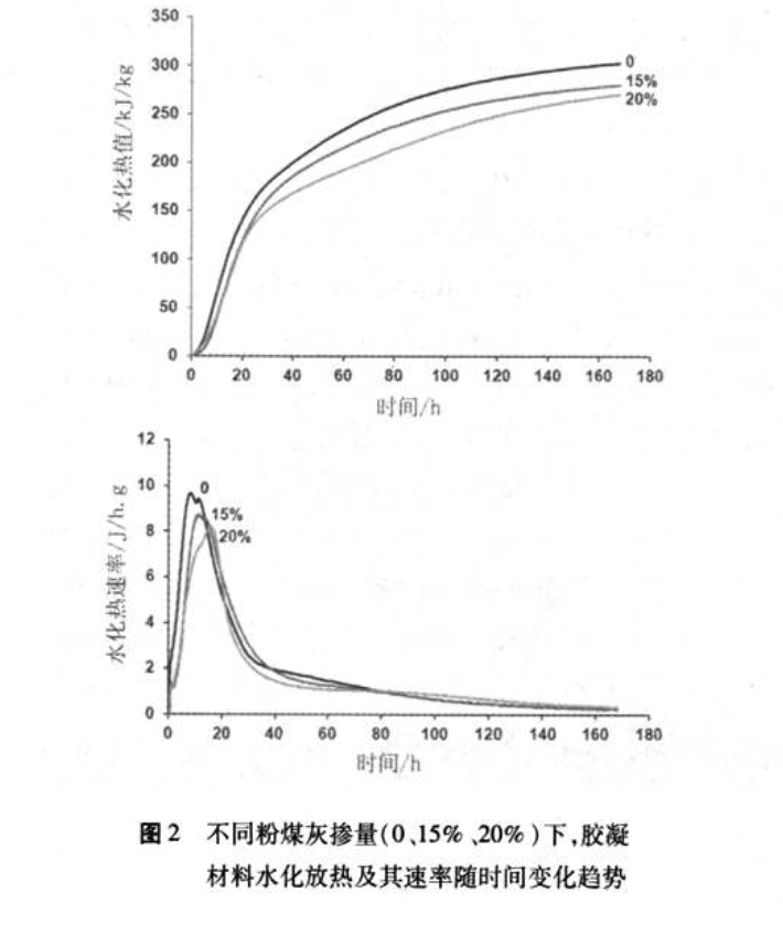 低堿水泥對(duì)粉煤灰混凝土開裂敏感性影響研究