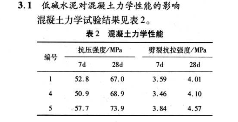 低堿水泥對(duì)粉煤灰混凝土開裂敏感性影響研究