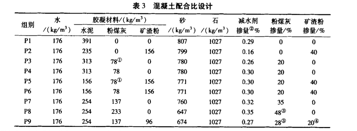 低品質(zhì)粉煤灰混凝土力學(xué)性能發(fā)展規(guī)律研究