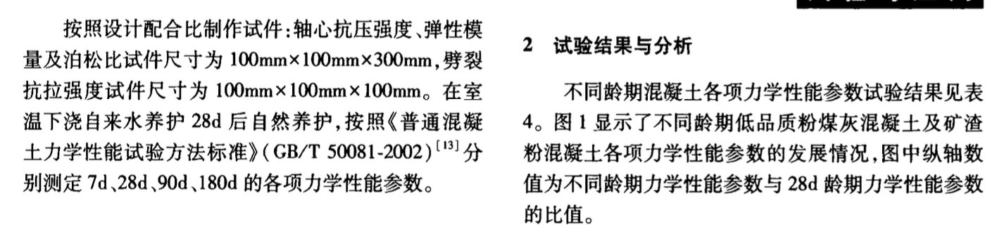 低品質(zhì)粉煤灰混凝土力學(xué)性能發(fā)展規(guī)律研究