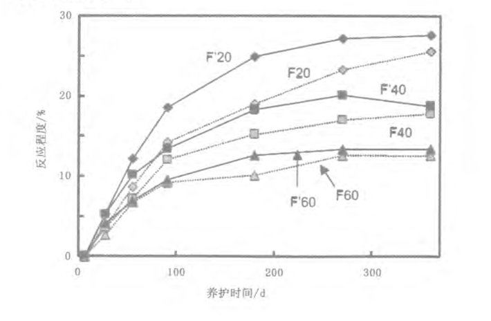 低品質(zhì)粉煤灰在混凝土中的作用機(jī)理及激發(fā)機(jī)制