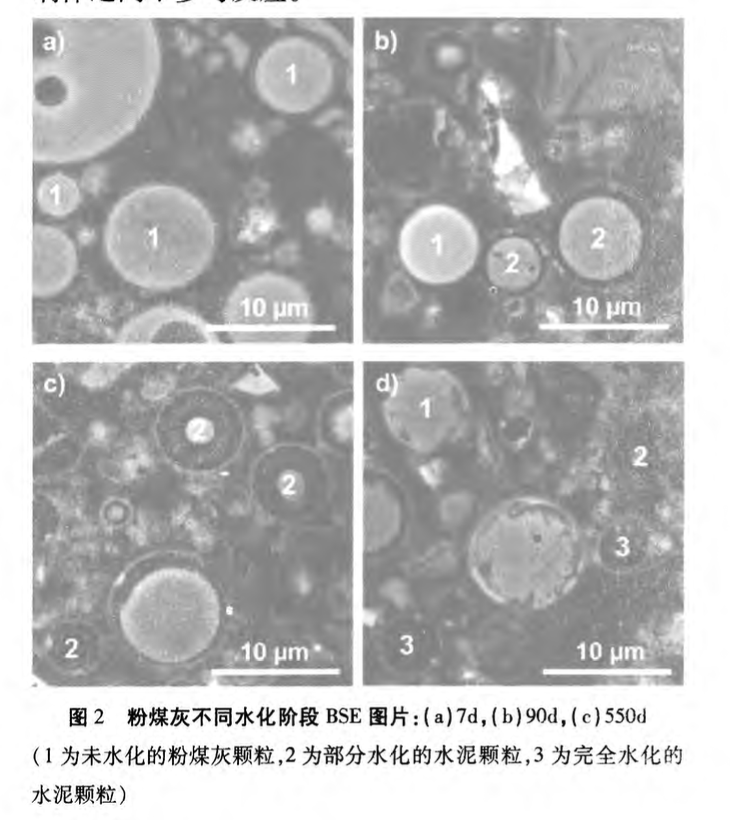 低品質(zhì)粉煤灰在混凝土中的作用機(jī)理及激發(fā)機(jī)制