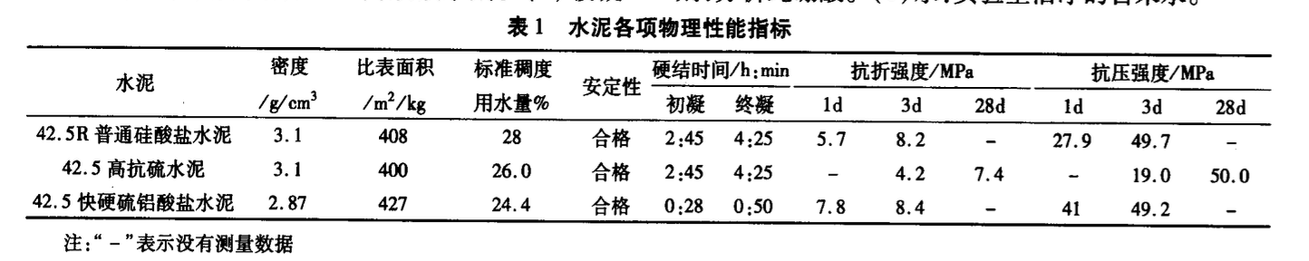 短齡期養(yǎng)護條件下不同混凝土長期抗硫酸鹽侵蝕性能對比