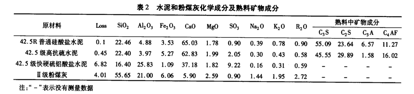 短齡期養(yǎng)護條件下不同混凝土長期抗硫酸鹽侵蝕性能對比