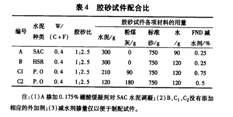 短齡期養(yǎng)護條件下不同混凝土長期抗硫酸鹽侵蝕性能對比