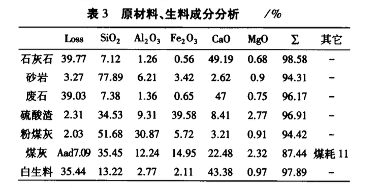 對資源綜合利用水泥廢渣比例計算公式的探討