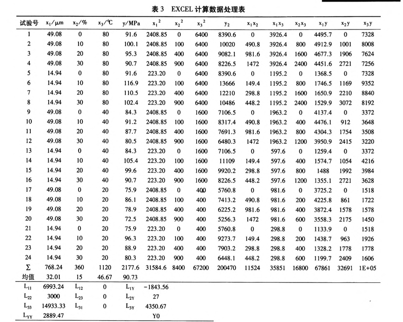 廢棄玻璃粉對活性粉末混凝土強度的影響