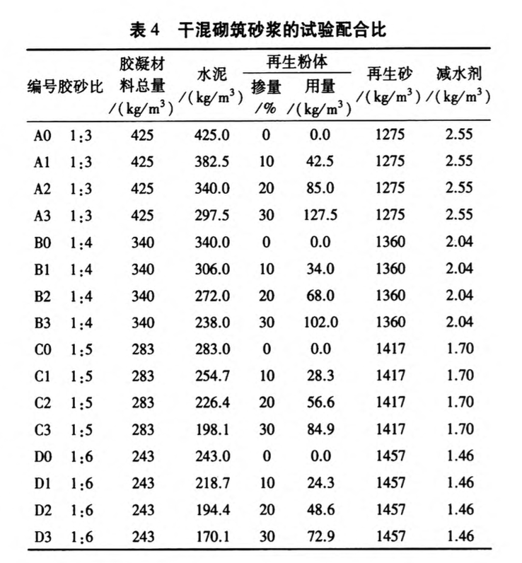 廢棄混凝土制備干混砌筑砂漿的試驗(yàn)研究