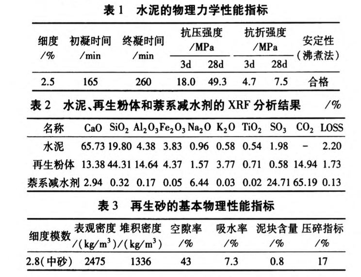 廢棄混凝土制備干混砌筑砂漿的試驗(yàn)研究