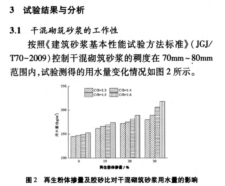 廢棄混凝土制備干混砌筑砂漿的試驗(yàn)研究