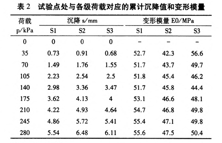 分層輾壓強(qiáng)夯施工技術(shù)在某路基處理工程中的應(yīng)用