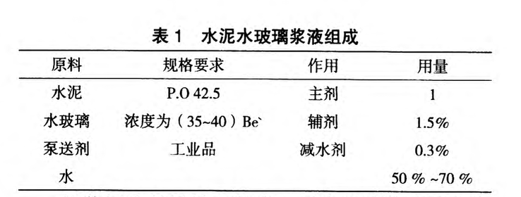 分層注漿法在既有建筑物地基加固中的應(yīng)用