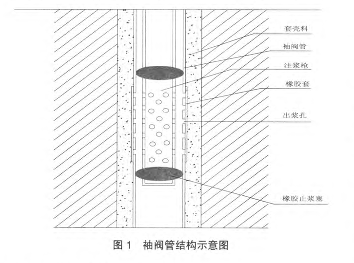 分層注漿法在既有建筑物地基加固中的應(yīng)用