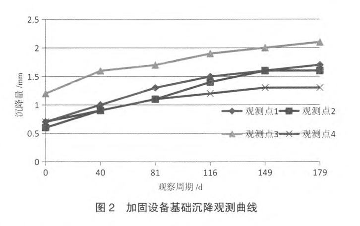 分層注漿法在既有建筑物地基加固中的應(yīng)用