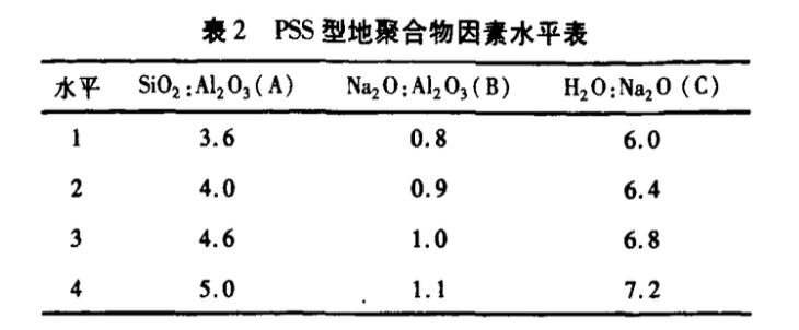 粉煤灰-垃圾焚燒飛灰二元地聚合物的制備研究