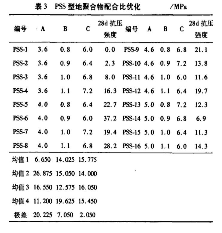 粉煤灰-垃圾焚燒飛灰二元地聚合物的制備研究