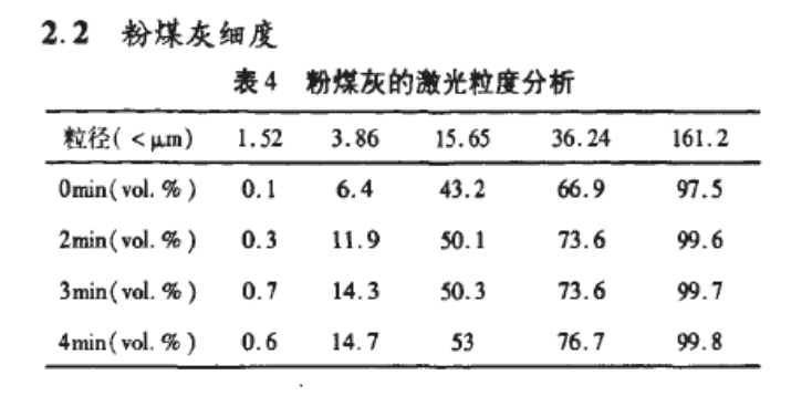 粉煤灰-垃圾焚燒飛灰二元地聚合物的制備研究