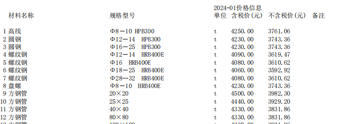 唐山建設(shè)工程材料價(jià)2024年1月