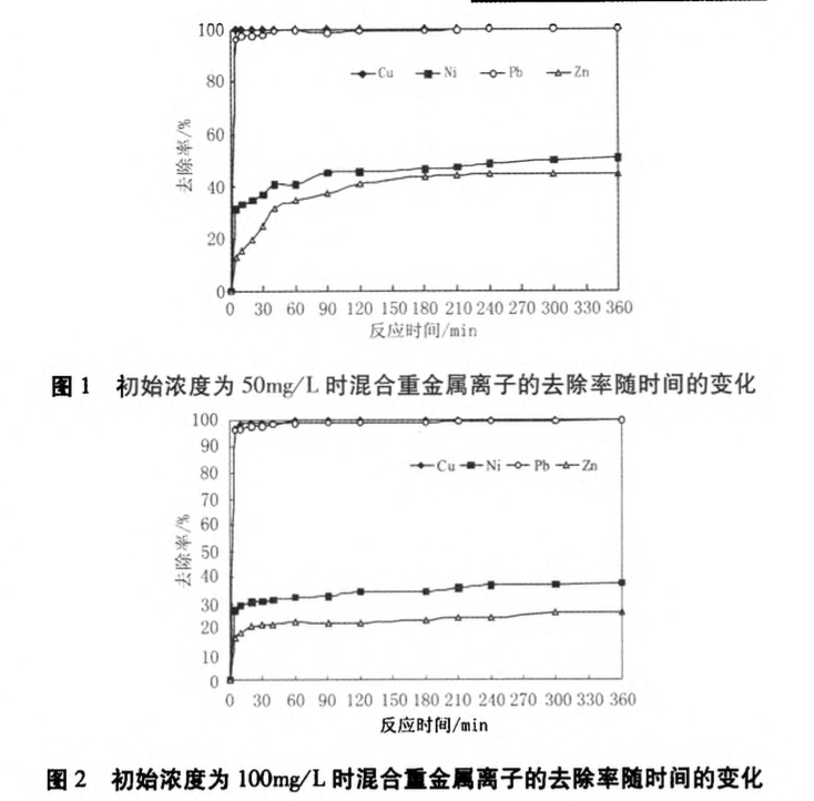 粉煤灰合成沸石對(duì)混合重金屬離子的吸附研究