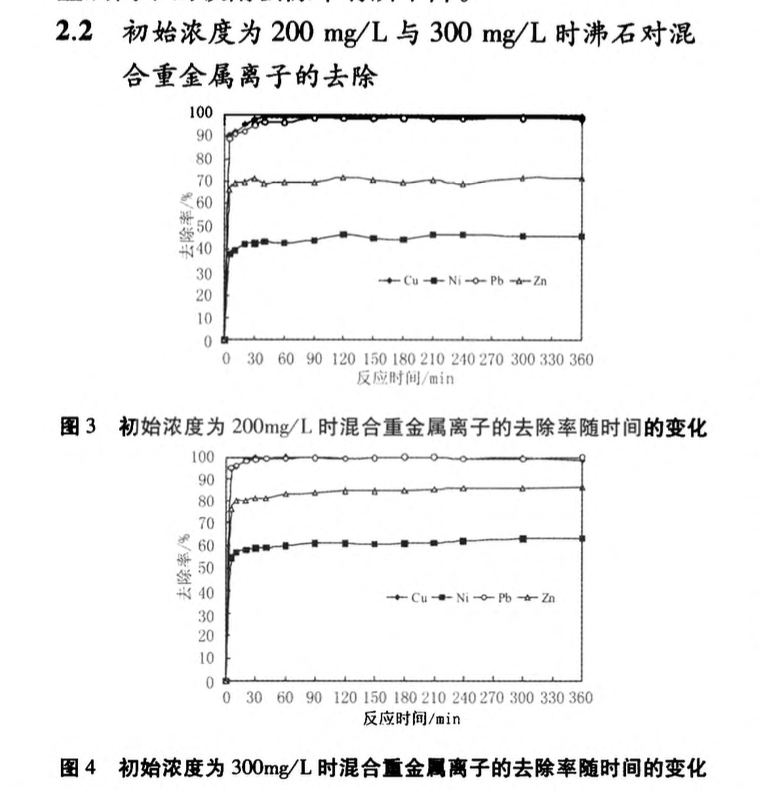 粉煤灰合成沸石對(duì)混合重金屬離子的吸附研究