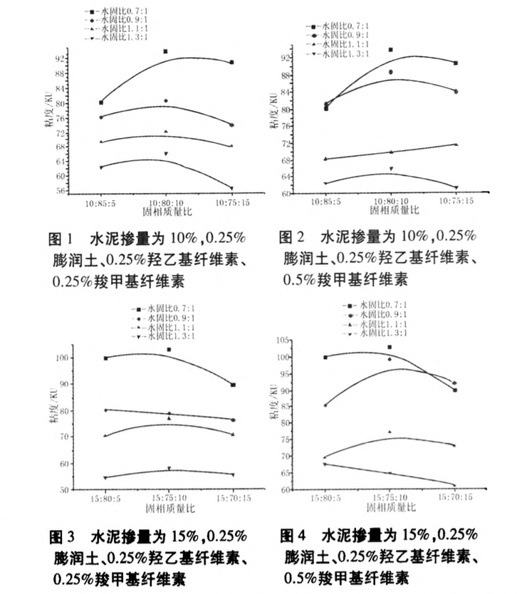 粉煤灰基灌漿材料的制備及性能的研究