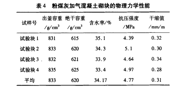 粉煤灰與砂加氣混凝土砌塊的生產(chǎn)工藝特點及性能