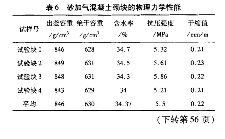 粉煤灰與砂加氣混凝土砌塊的生產(chǎn)工藝特點及性能