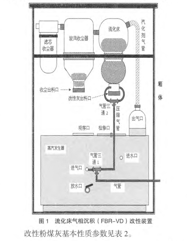 復(fù)合改性低品質(zhì)粉煤灰在混凝土中的應(yīng)用研究