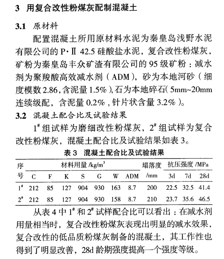 復(fù)合改性低品質(zhì)粉煤灰在混凝土中的應(yīng)用研究