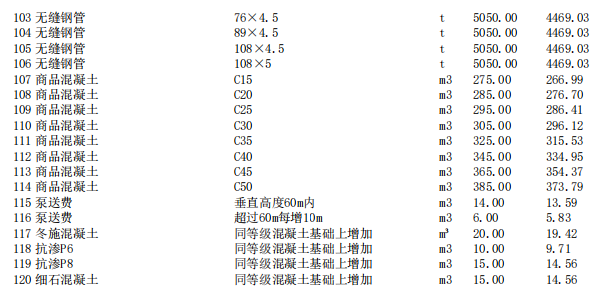 唐山建設(shè)工程材料價(jià)2024年1月