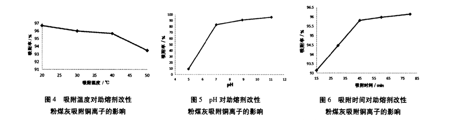 改性粉煤灰吸附處理含銅廢水的試驗研究