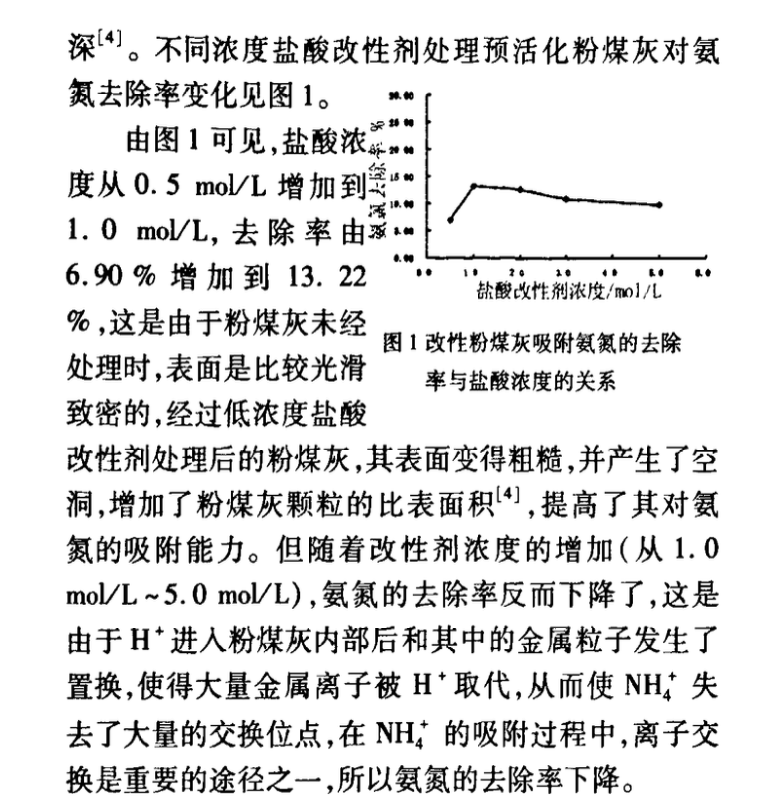 改性粉煤灰吸附廢水中氨氮的試驗研究