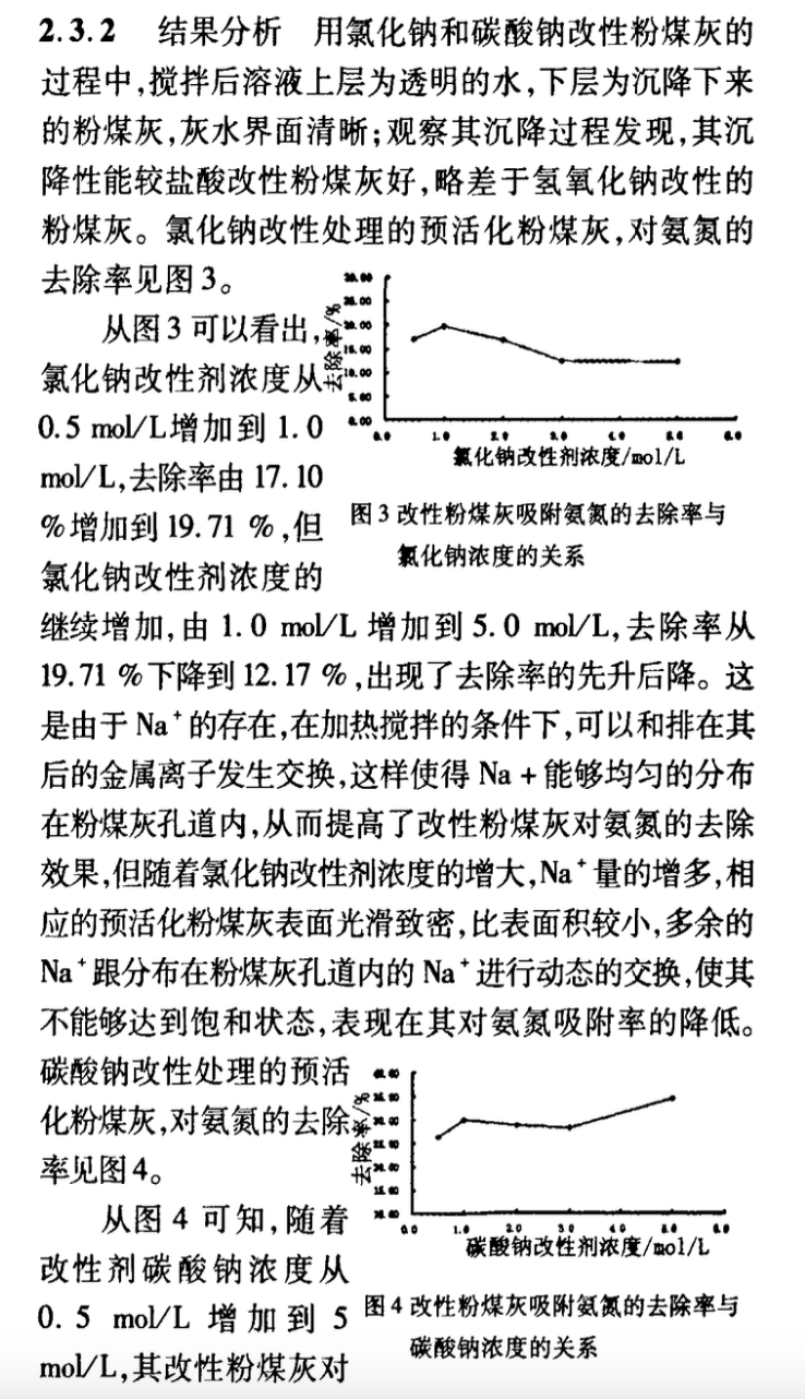 改性粉煤灰吸附廢水中氨氮的試驗研究