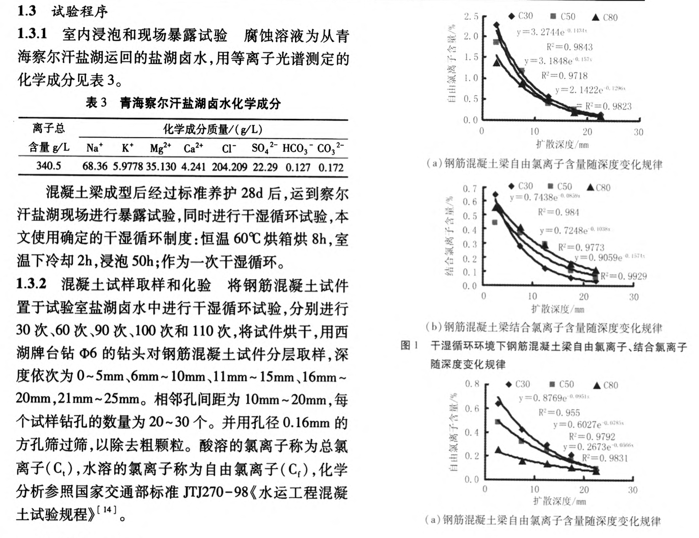 干濕循環(huán)和暴露對混凝土氯離子結(jié)合能力相關(guān)性研究