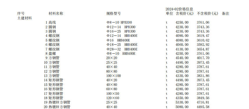 唐山建設(shè)工程材料價(jià)2024年2月