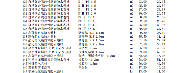 唐山建設(shè)工程材料價(jià)2024年2月