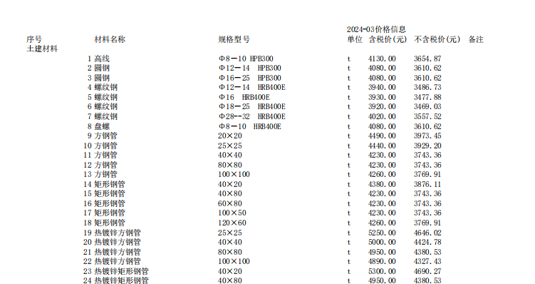 唐山建設(shè)工程材料價(jià)2024年3月