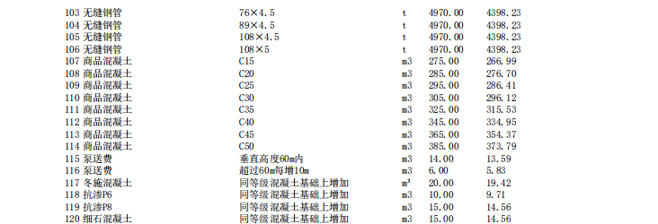 唐山建設(shè)工程材料價(jià)2024年3月